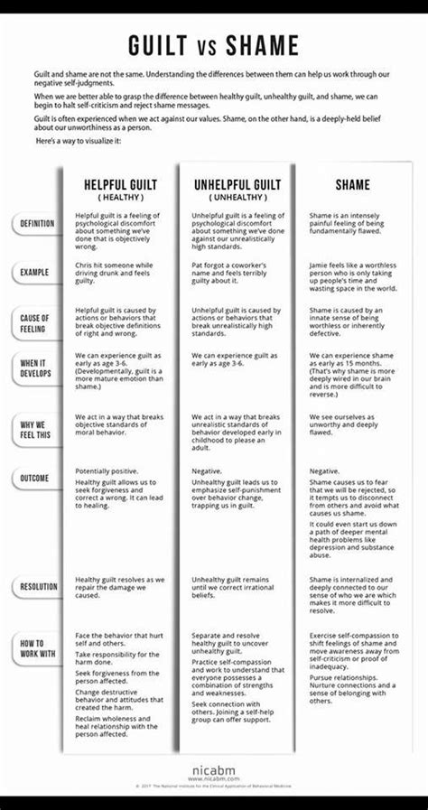 DBT Shame Worksheet | DBT Worksheets