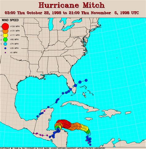 Hurricane Mitch