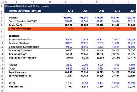 Gross profit percentcalculator - cthac