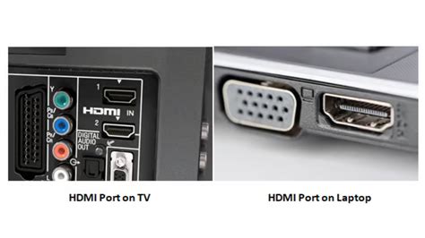 What is HDMI Port and HDMI Cable: All you need to Know