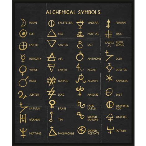 Gold Symbol Alchemy