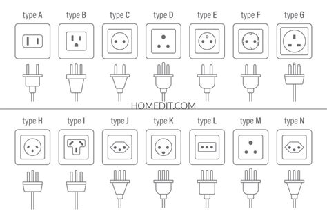 Types Of 220 Volt Plugs And Outlets