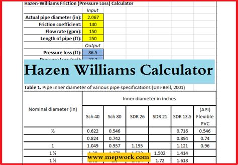 Hazen Williams Calculator for Head Loss Calculations