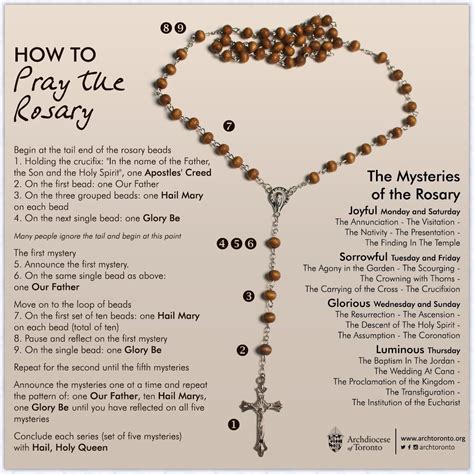 Printable How To Pray The Rosary Pdf : Https Www Newadvent Org Images ...