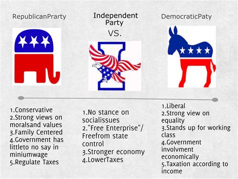 Third political party possible for next election - The Pony Express