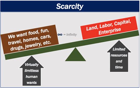 Cos'è la scarsità? Definizione e significato