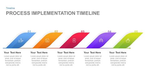 Implementation Plan Template Powerpoint