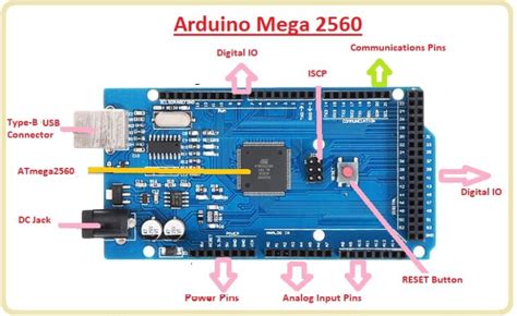 Introduction to Arduino Mega 2560: 5 Features You Need to Know - The ...