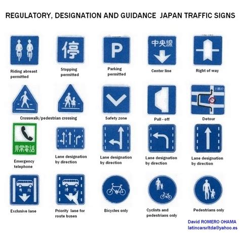 Regulatory, Designation and Guidance Japan Traffic Signs