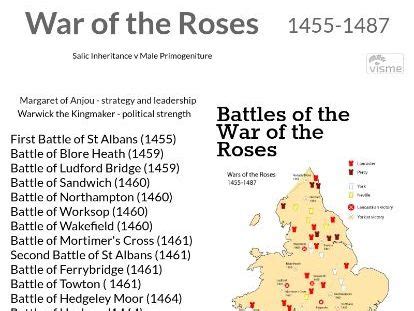 War of the Roses - Battles and Personalities | Teaching Resources