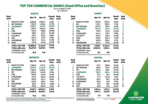 Beautiful Work Landbank Financial Statements Projected Income Statement Pdf