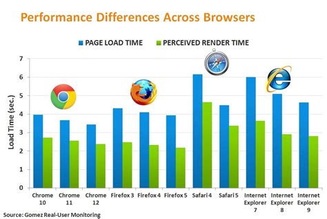 Google Chrome aktuell schnellster Browser - Browser - derStandard.at › Web