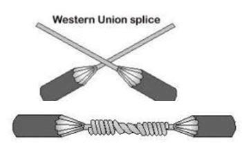 Electrical Cable jointing procedures