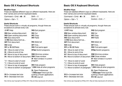 Learning keyboard shortcuts is one of the easiest way to enhance your ...