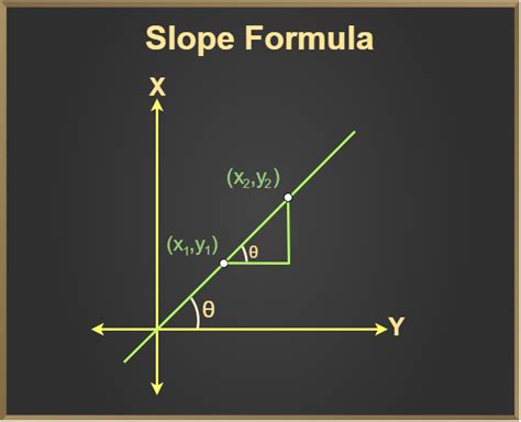 Top 19 what is the slope formula 2022