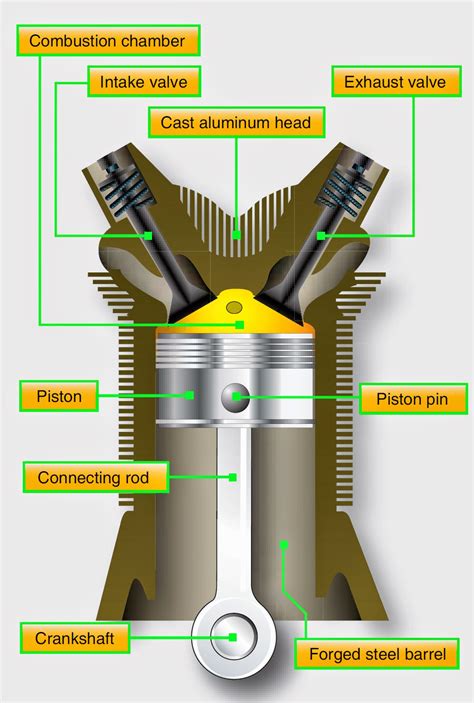 Parts Of A Piston Diagram