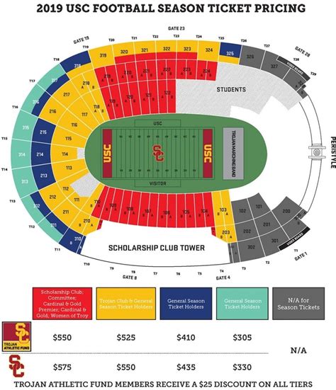 Usc Football Roster 2024 Depth Chart - Best Printable Resources