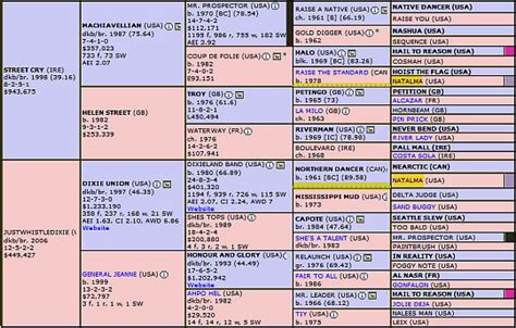 2013 Breeders' Cup - New Year's Day Pedigree Profile