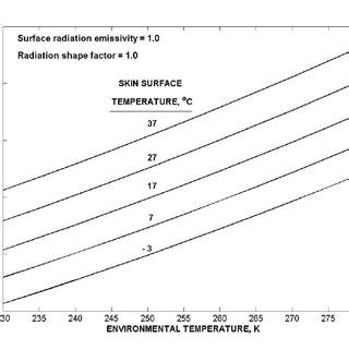 Radiation heat transfer coefficient | Download Scientific Diagram