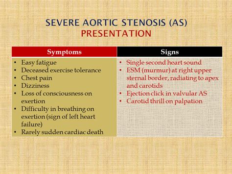 Presentation of Severe Aortic Stenosis (AS) - Dr. Gaurav Agrawal