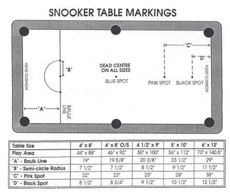 8ft Pool Table Markings | Pool table, 8ft pool table, Pool table sizes