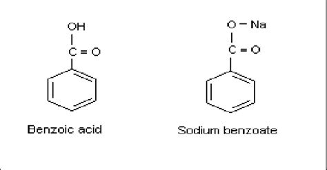 Benzoic acid and Sodium benzoate structure. | Download Scientific Diagram