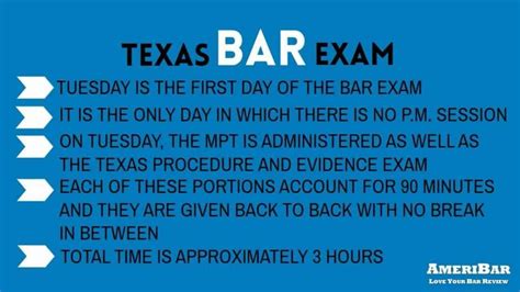 Texas-Bar-Exam-Format - AmeriBar Bar Review