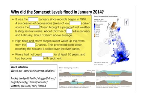 Somerset Levels Flooding Case Study | Teaching Resources