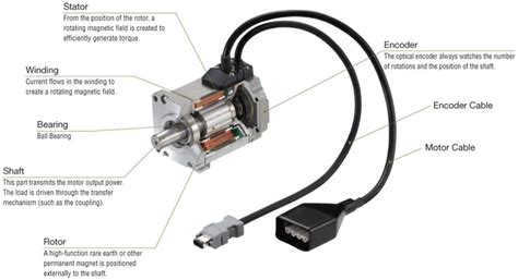 Servomotor : What is a Servomotor and How it Works