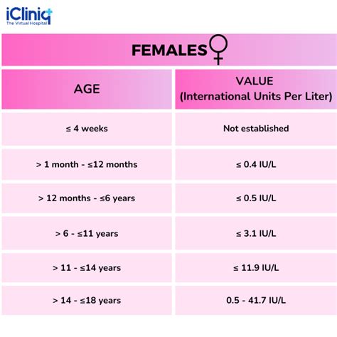 What Is Luteinizing Hormone (LH)?