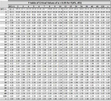 How To Read The F Distribution Table Statology | Images and Photos finder