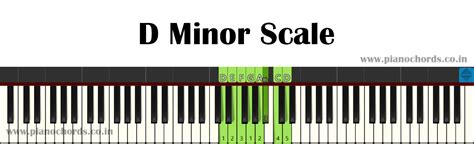 D Minor Piano Scale With Fingering