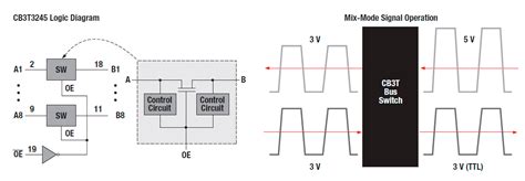 How to convert TTL (5V) to LVTTL (3.3V) | Reflexiones de un Ingeniero