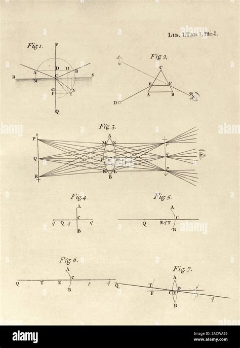 Newton's optics, 18th-century diagrams. Optics was one of the subjects ...