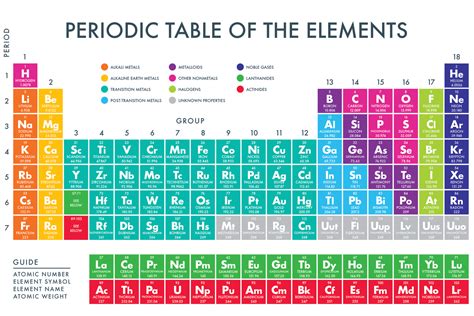 Green printable periodic table of elements - subgas