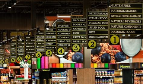 Supermarket Aisle Signs