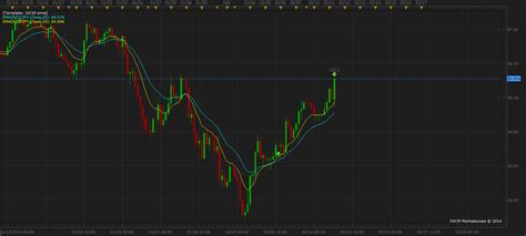 Forex Strategy - programface