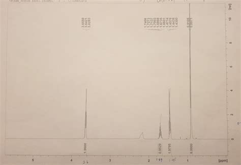 Solved isoamyl alcohol what do these spectra tell you about | Chegg.com