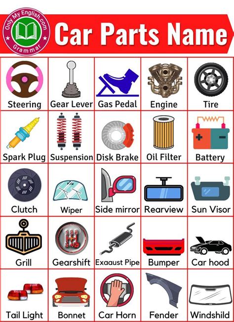 Car Parts Names with Pictures | Driving basics, Car facts, Learning to ...