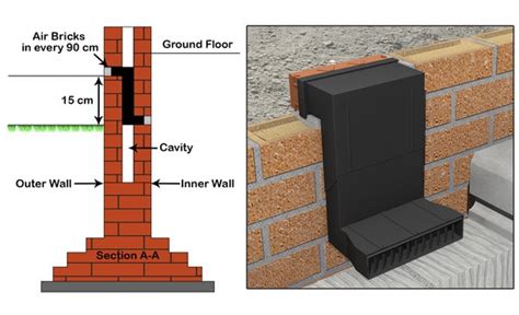 Cavity Wall - Purpose, Advantages And Construction Process