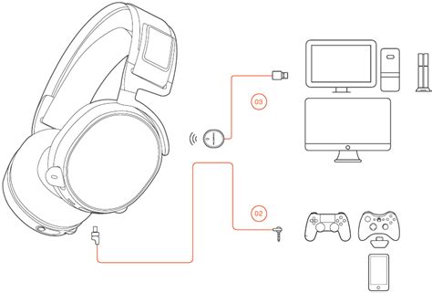 SteelSeries ARCTIS 7 Manual | ManualsLib