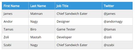 Pure CSS Responsive Tables