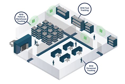 Effective Procurement using RFID Technology for Oil Storage Terminals ...