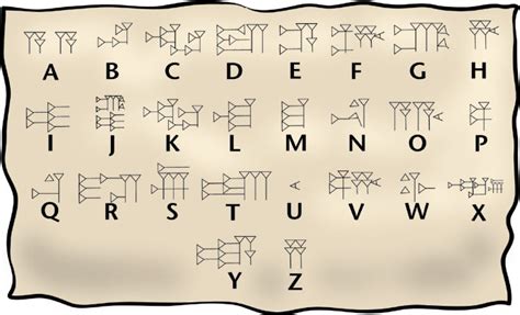 Mesopotamia: Lesson 7