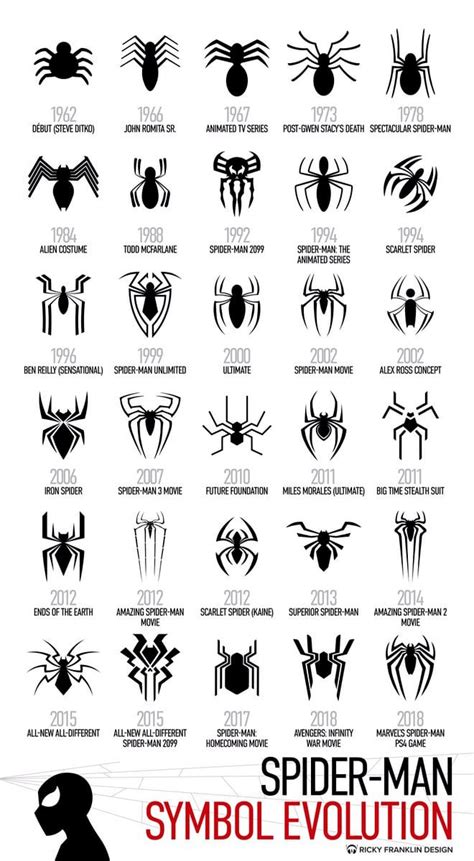 All Spiderman Symbols