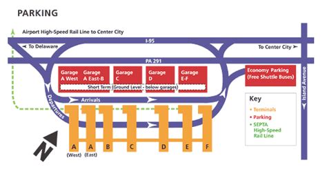 PHL Philadelphia International Airport - Smart Park