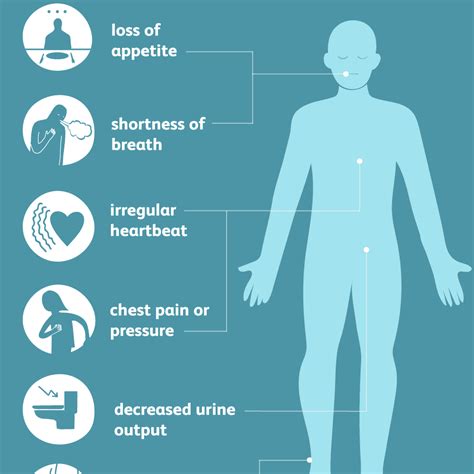 Acute Renal Failure: Signs and Symptoms