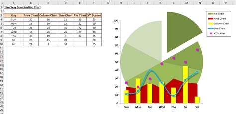 Excel Combo Chart