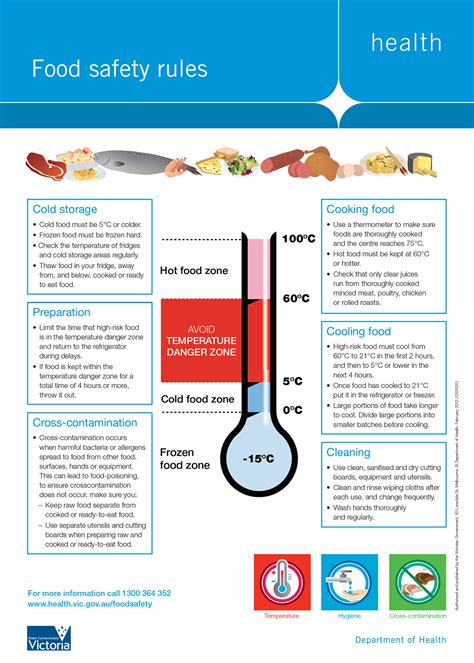 barterjar - Food Handling and Safety tips