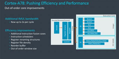 The Cortex-A78 Micro-architecture: PPA Focused - Arm's New Cortex-A78 ...